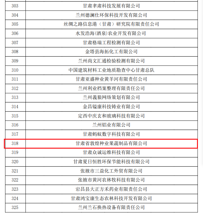 喜訊連連！甘肅省敦煌種業(yè)果蔬制品有限公司榮獲“高新技術(shù)企業(yè)”及“省級(jí)技術(shù)創(chuàng)新示范企業(yè)”稱號(hào)