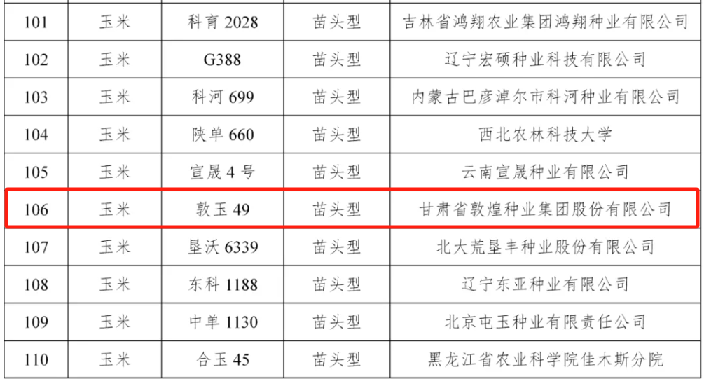 擬入選326個(gè)！全國農(nóng)技中心發(fā)布2025年國家農(nóng)作物優(yōu)良品種推廣目錄