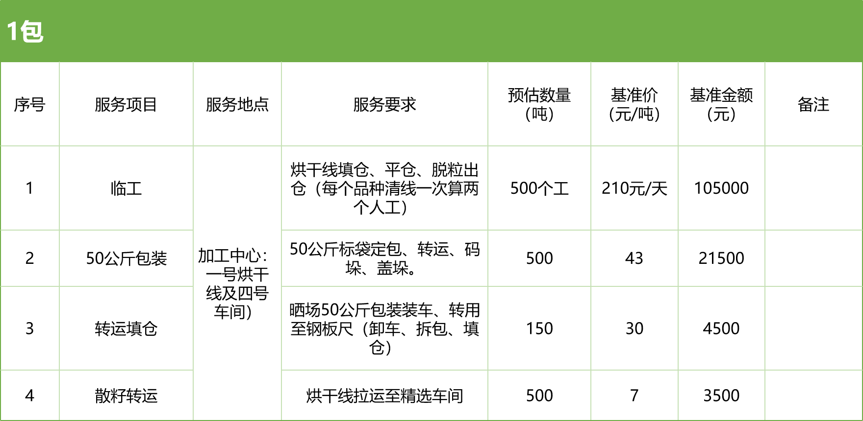 甘肅省敦煌種業(yè)集團(tuán)股份有限公司玉米種子分公司2025年玉米果穗收獲烘干、脫粒、精選勞務(wù)外包服務(wù)項目競爭性磋商公告