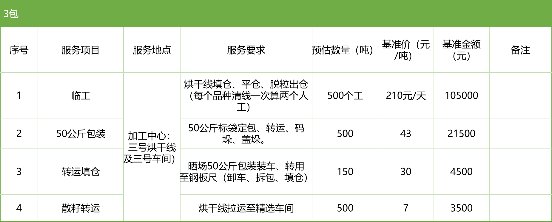 甘肅省敦煌種業(yè)集團(tuán)股份有限公司玉米種子分公司2025年玉米果穗收獲烘干、脫粒、精選勞務(wù)外包服務(wù)項目競爭性磋商公告