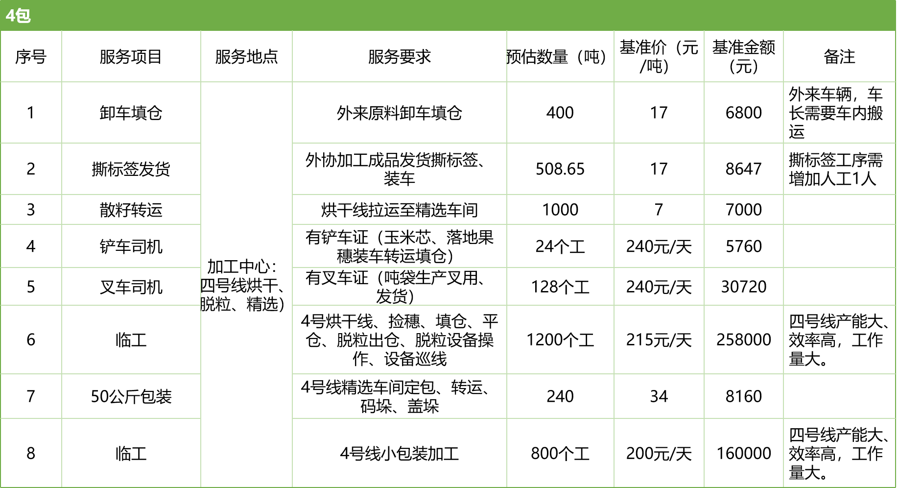 甘肅省敦煌種業(yè)集團(tuán)股份有限公司玉米種子分公司2025年玉米果穗收獲烘干、脫粒、精選勞務(wù)外包服務(wù)項目競爭性磋商公告