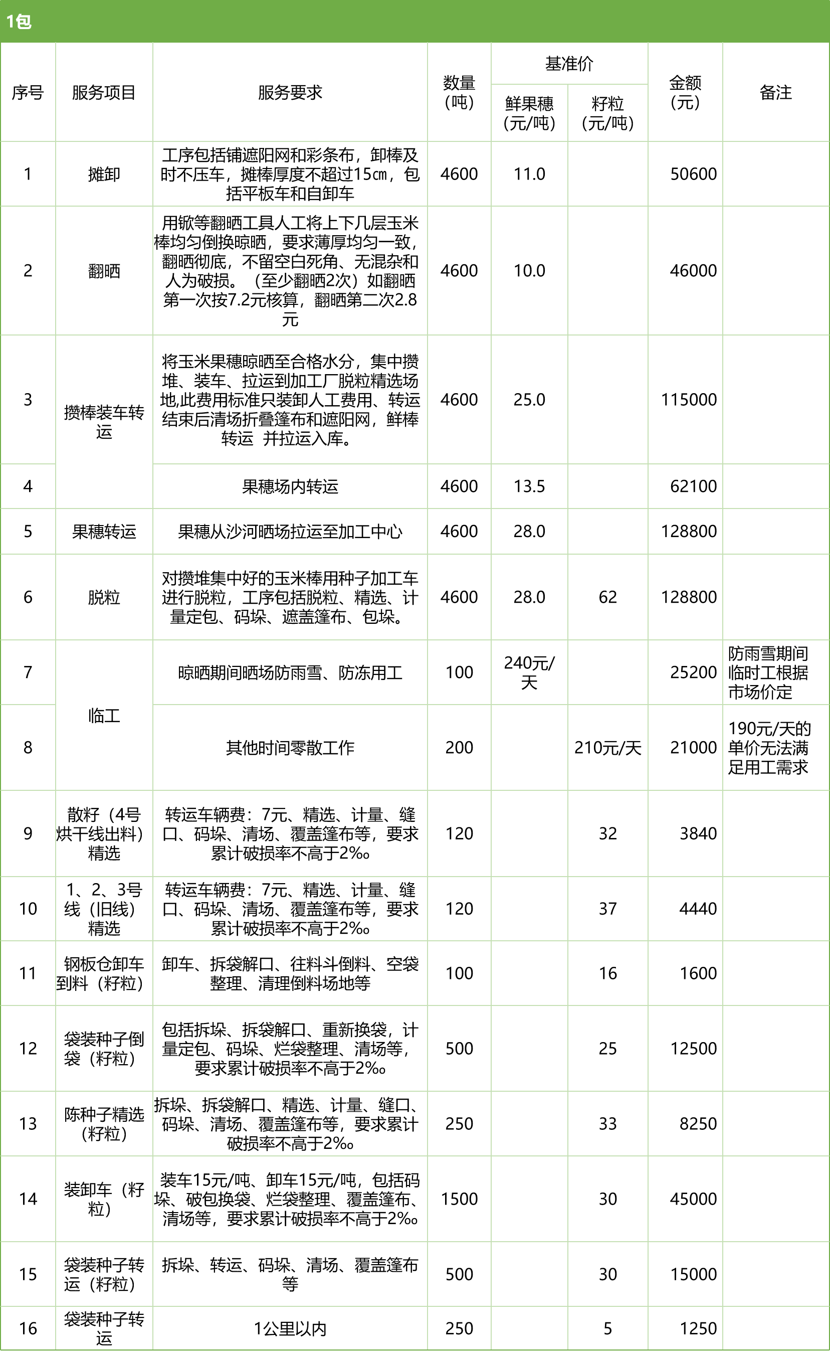 甘肅省敦煌種業(yè)集團(tuán)股份有限公司玉米種子分公司2025年鮮果穗晾曬、精選勞務(wù)外包服務(wù)項(xiàng)目競(jìng)爭(zhēng)性磋商公告