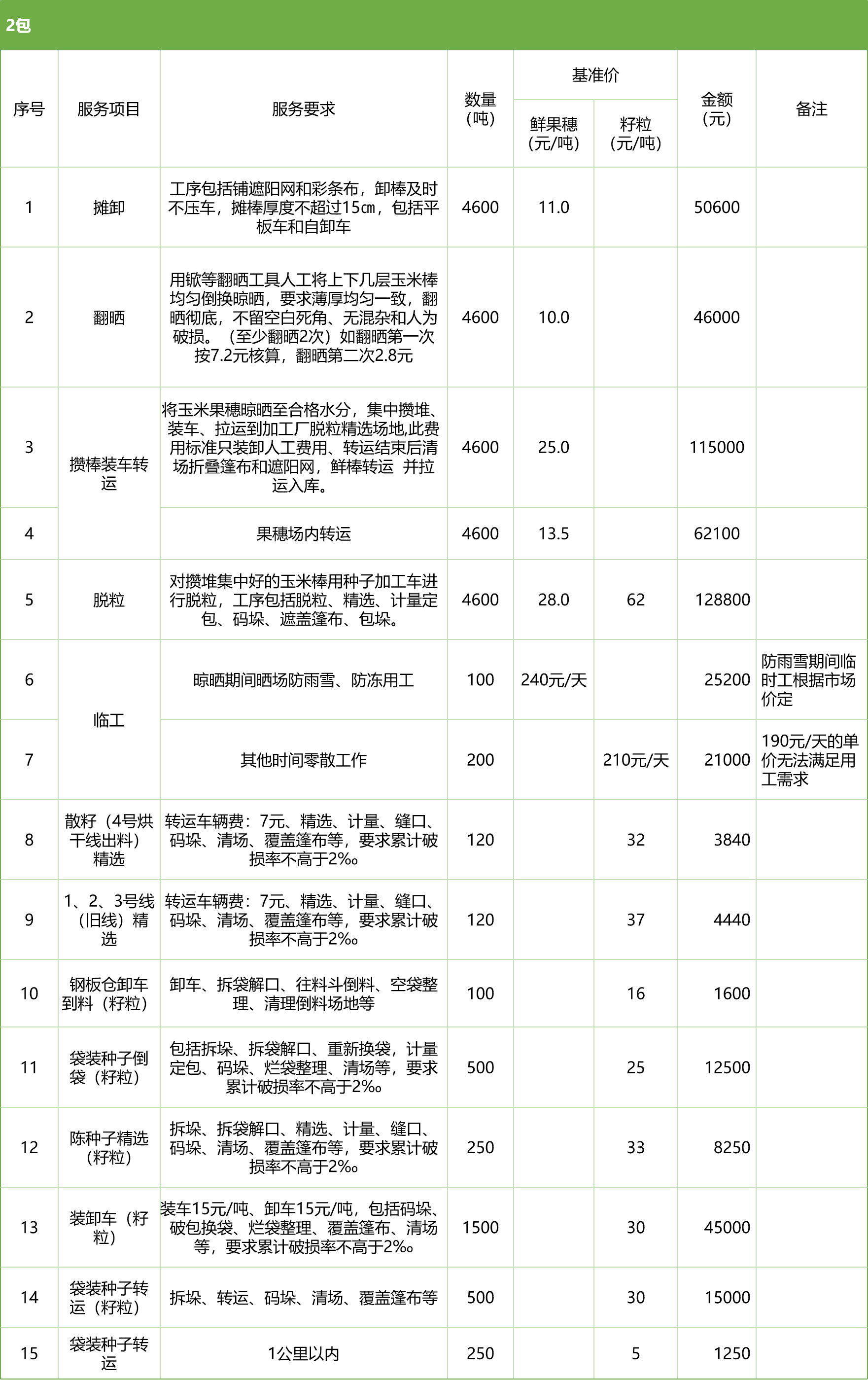 甘肅省敦煌種業(yè)集團(tuán)股份有限公司玉米種子分公司2025年鮮果穗晾曬、精選勞務(wù)外包服務(wù)項(xiàng)目競(jìng)爭(zhēng)性磋商公告