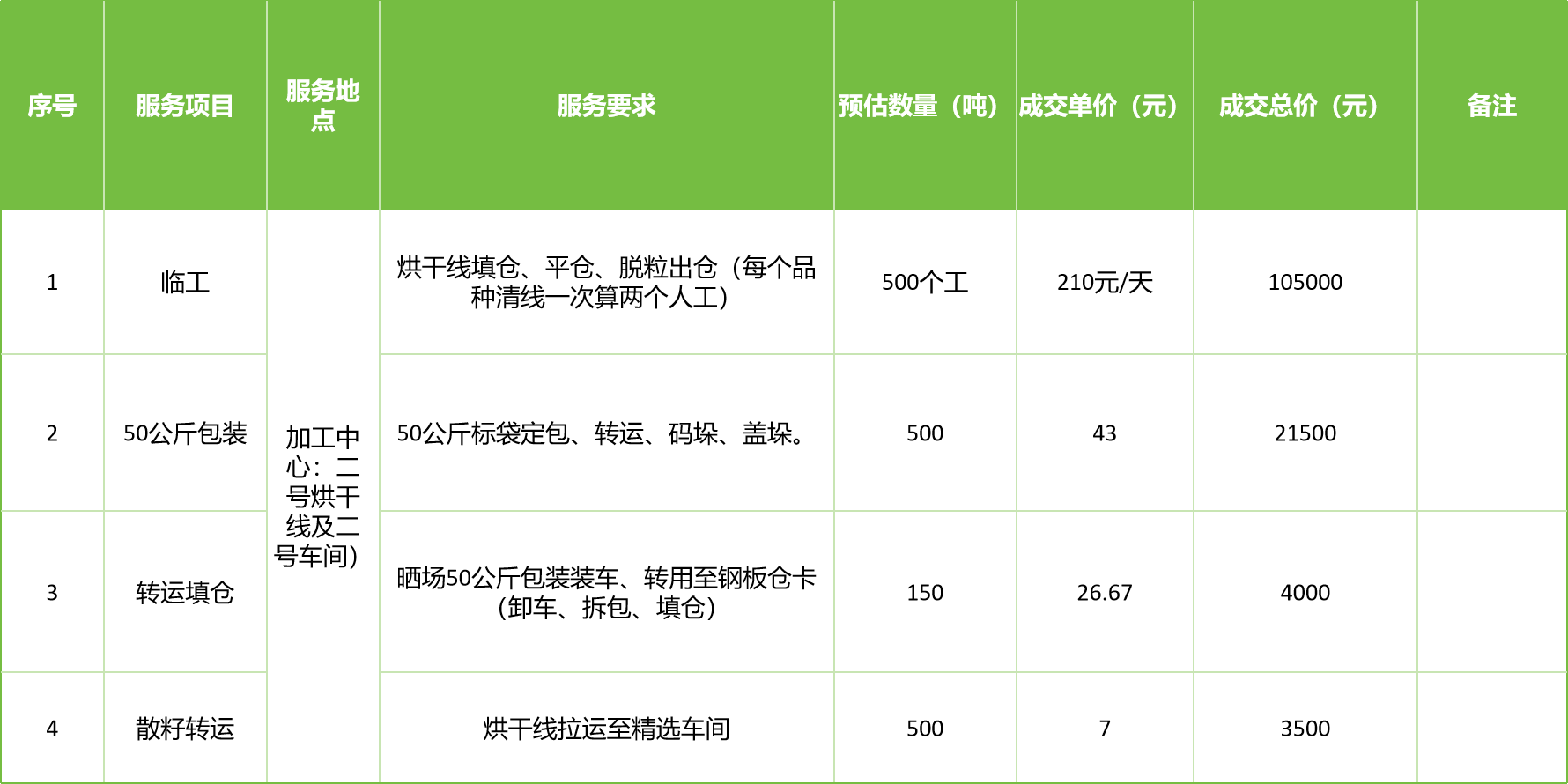 甘肅省敦煌種業(yè)集團(tuán)股份有限公司玉米種子分公司2025年玉米果穗收獲烘干、脫粒、精選勞務(wù)外包服務(wù)項(xiàng)目成交公告
