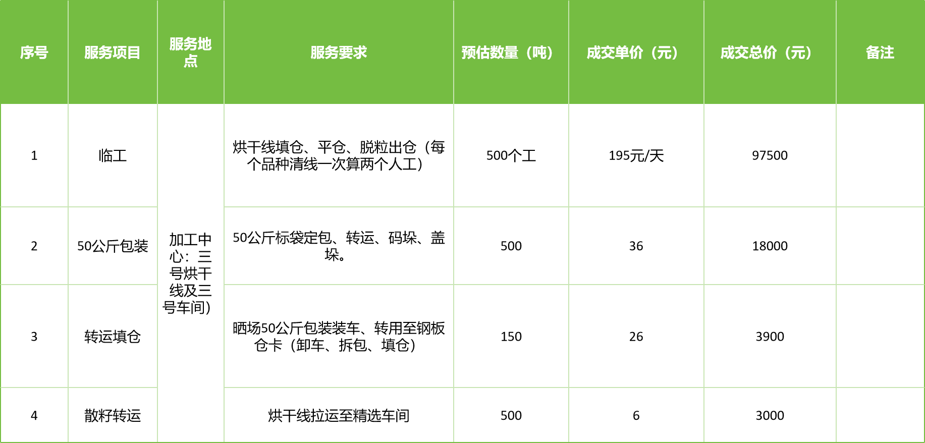甘肅省敦煌種業(yè)集團(tuán)股份有限公司玉米種子分公司2025年玉米果穗收獲烘干、脫粒、精選勞務(wù)外包服務(wù)項(xiàng)目成交公告