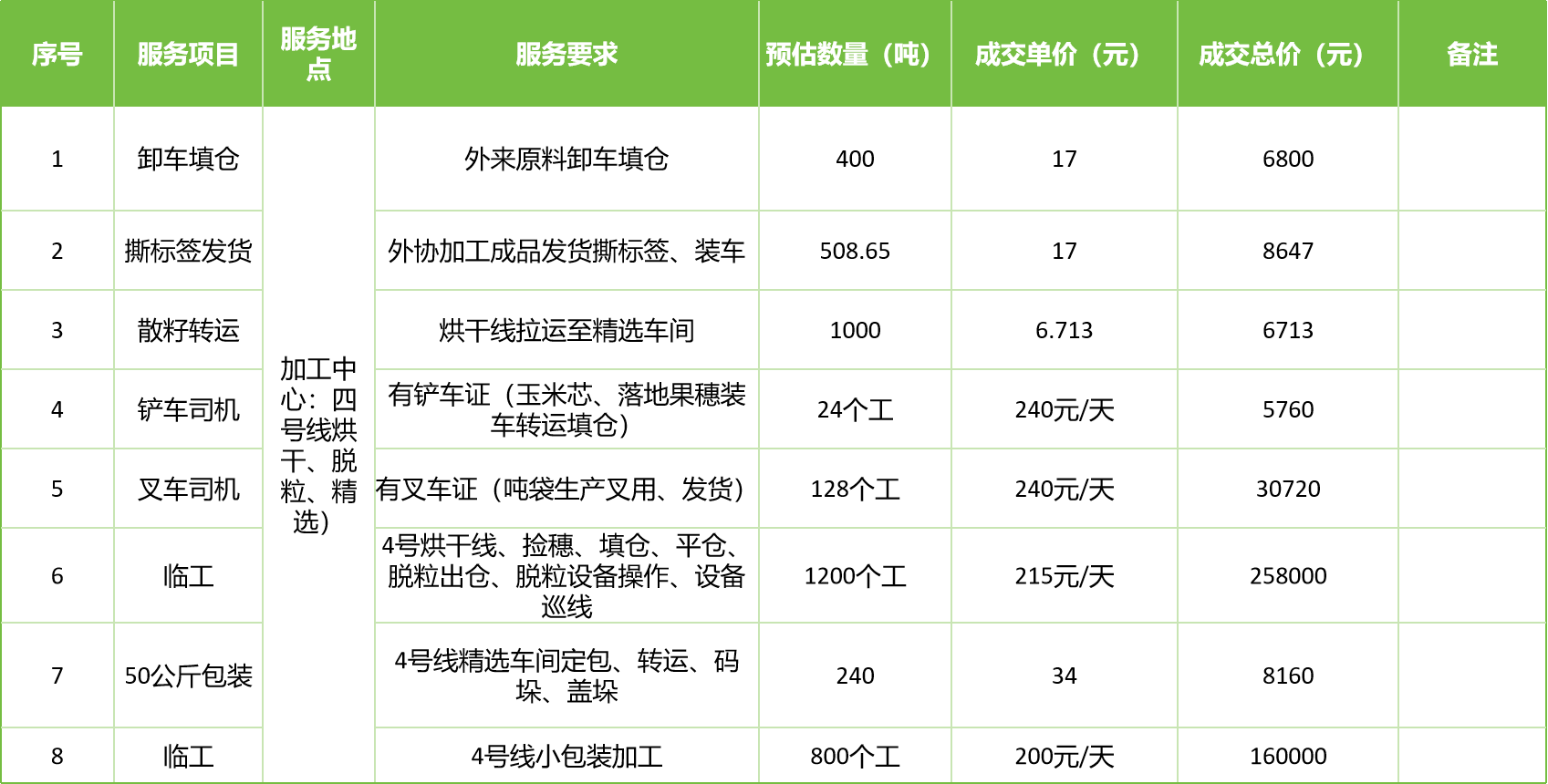 甘肅省敦煌種業(yè)集團(tuán)股份有限公司玉米種子分公司2025年玉米果穗收獲烘干、脫粒、精選勞務(wù)外包服務(wù)項(xiàng)目成交公告